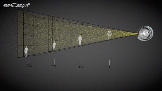 Abstandsquadratgesetz