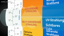 Natürliche und zivilisatorische Strahlenexposition