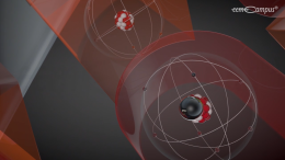 Direkte und Indirekte Wirkung