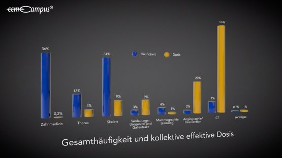 Verfahrensdosis, kollektive