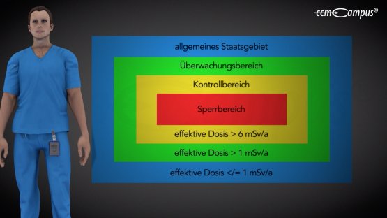 Überwachungsbereich