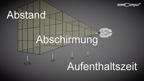 3 A´s des Strahlenschutzes