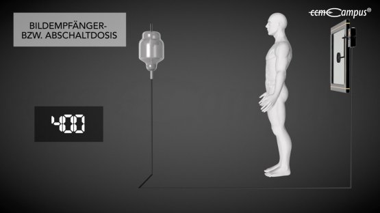 automatische Dosisleistungsregulierung