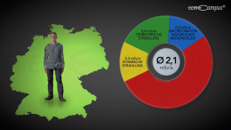 Daten zur natürlichen Strahlenexposition