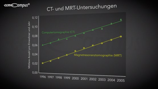 Mittlere Anzahl CT´s und MRT´s