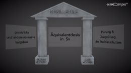 Orts- und Personendosimetrie